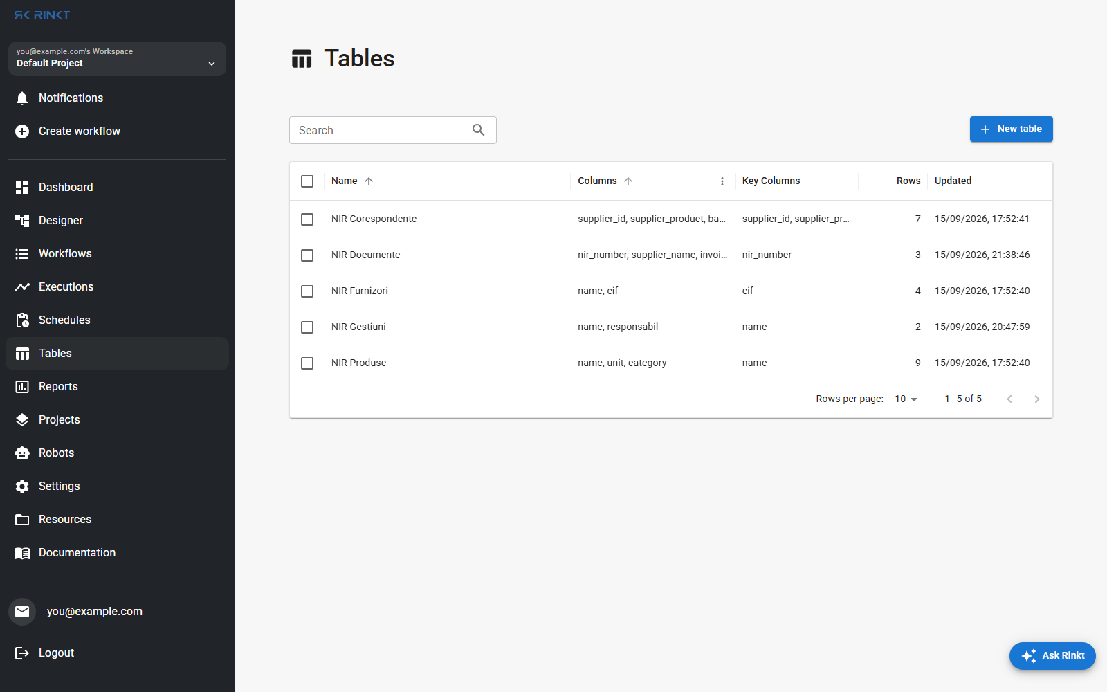 Named tables