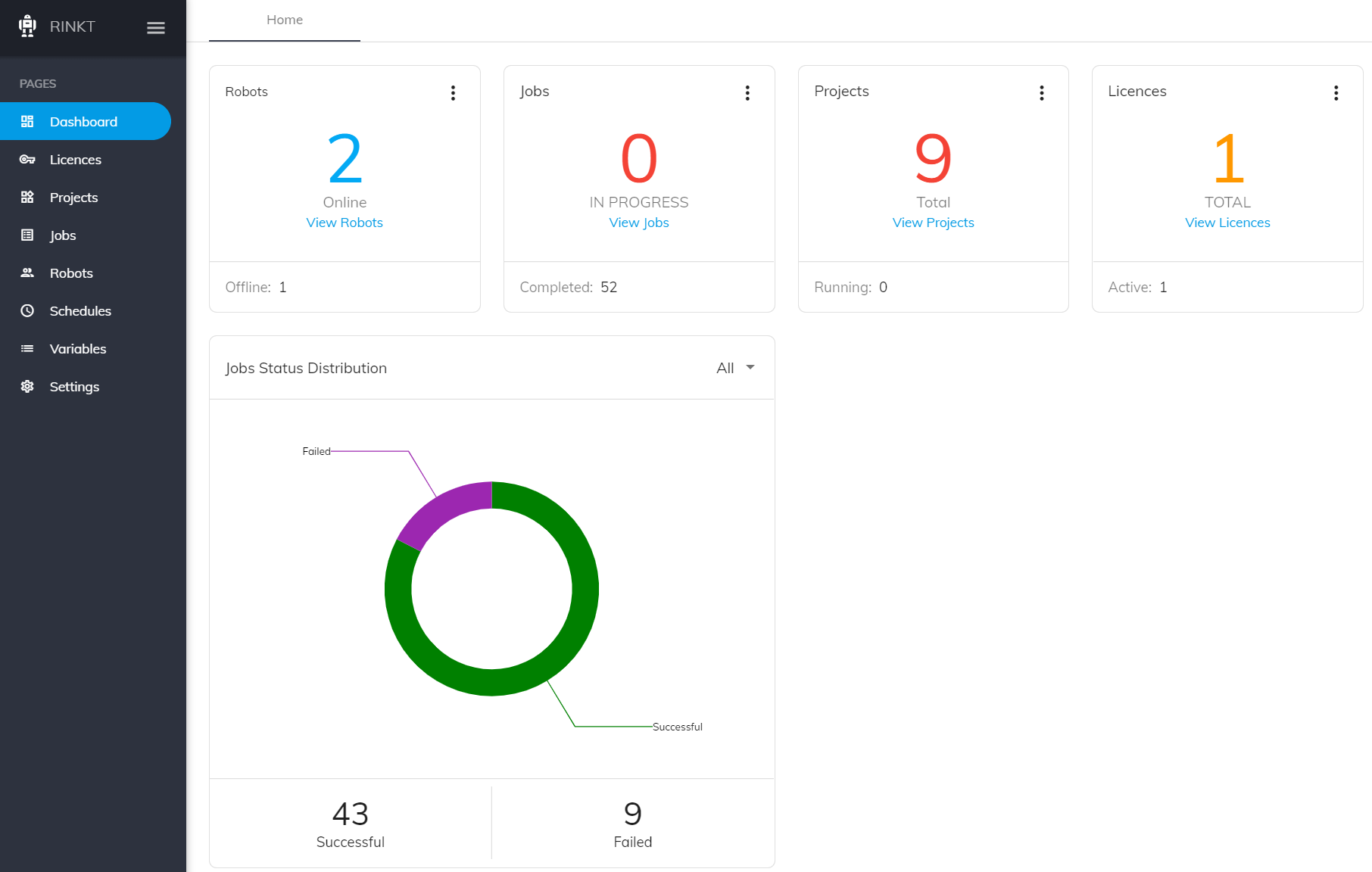 Rinkt portal dashboard